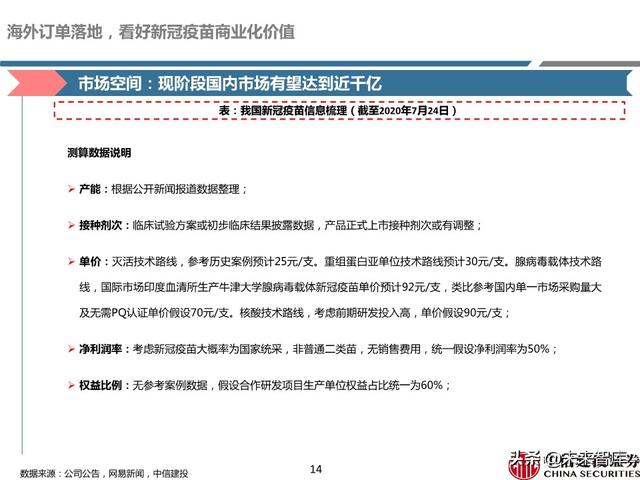 新冠疫苗深度报告：取得积极进展，看好新冠疫苗商业化价值