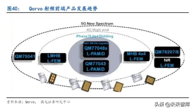 5G产业链专题报告：射频滤波器国产化机遇解析