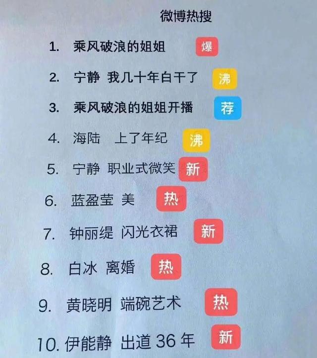 我给《乘风破浪的姐姐》搞了个风韵排行，第一名都野上天了…