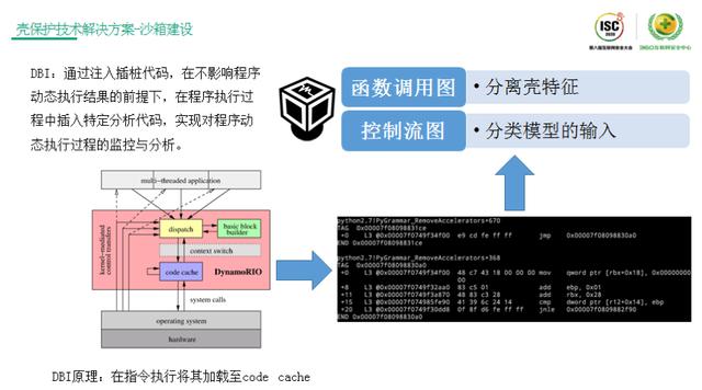 ISC 2020技术日丨 网络空间危机四伏，如何发现威胁的蛛丝马迹？