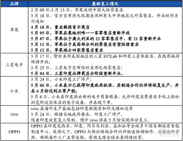 华为小米的至暗时刻已过！揭秘回暖反弹中的全球手机市场