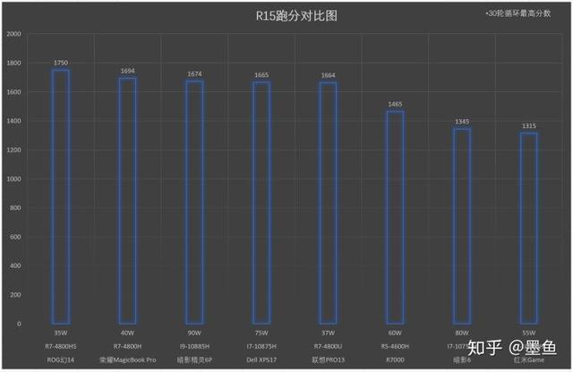 Redmi G游戏本首发评测——一台“方向对了”的性价比产品