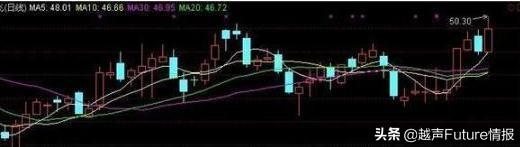 股票拉升前都会有这类特征，看看自己的股票有