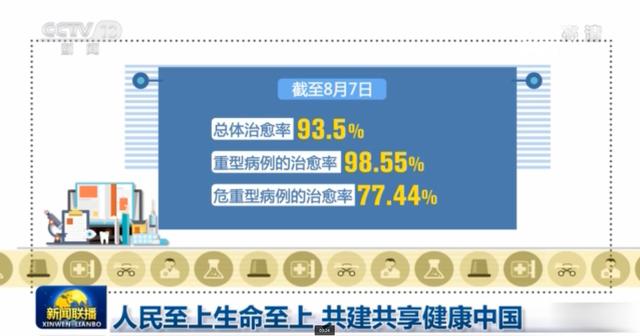 人民至上生命至上 共建共享健康中国