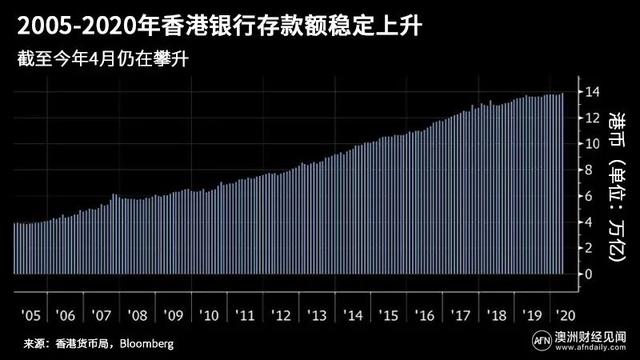 南下澳洲、北上广州…香港富人与中产策划“终极大逃亡”