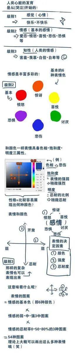 「CG原画插画教程」动漫人物表情怎么画?