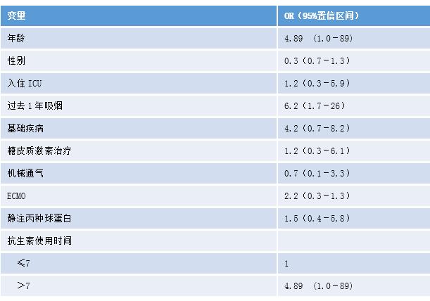 国际传染病学期刊J Infect Dis刊发：李兰娟院士团队高海女和邹鹏飞揭示H7N9禽流感患者侵袭性肺曲霉病临床特征及危险因素