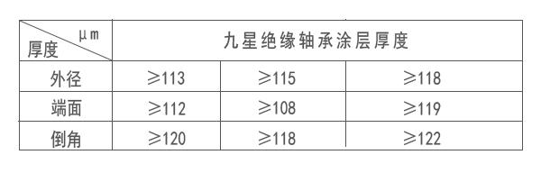 轴承绝缘技术要求