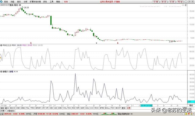 2020年3月1日起全面推行注册制，散户如何应对？