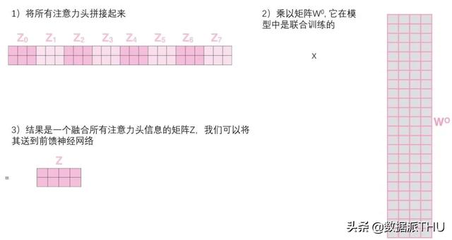 图解Transformer，读完这篇就够了