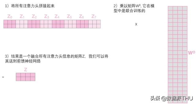 圖解Transformer，讀完這篇就夠了