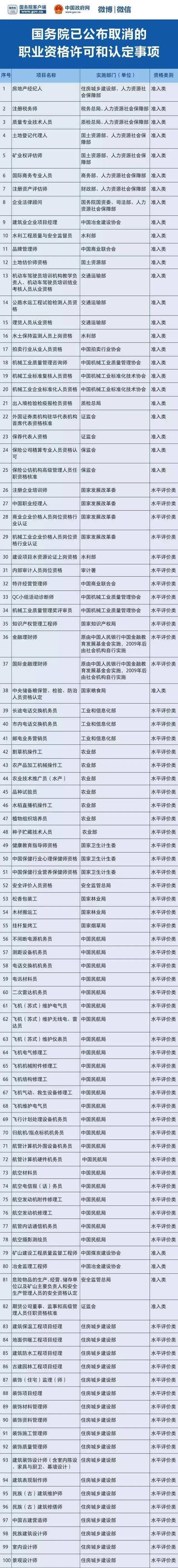 400多项职业资格证被取消，究竟怎样的资格证不容易被取代？