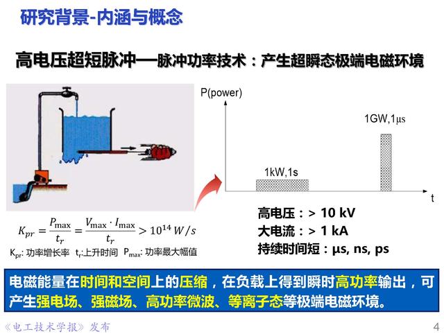 前沿技术报告｜重庆大学姚陈果教授：高压超短脉冲技术及应用