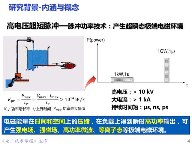 前沿技術(shù)報告｜重慶大學(xué)姚陳果教授：高壓超短脈沖技術(shù)及應(yīng)用
