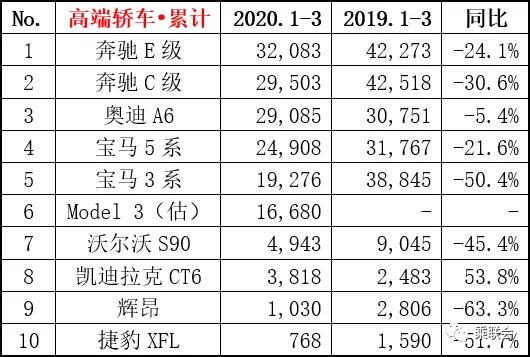 特斯拉一季度上险量暴涨73%，自主品牌甘心被“爆锤”吗？