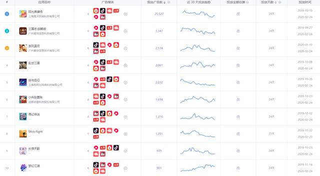 头条VS腾讯，一场游戏领域的全面战争！