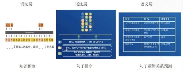 詳解百度ERNIE進化史及典型應用場景