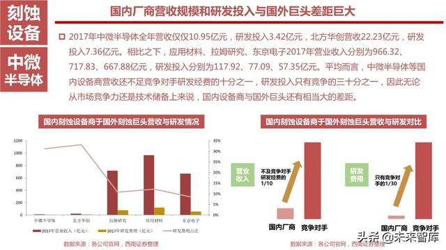 半导体设备产业链164页深度解析：详解半导体前道7大类设备