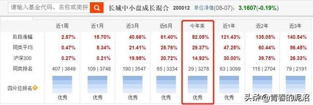 医药基金好，但是其他基金赶上来了