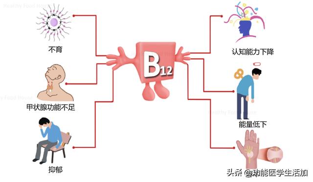 健康科普 这8种常见的营养缺乏症 你中招了吗 深圳科普网