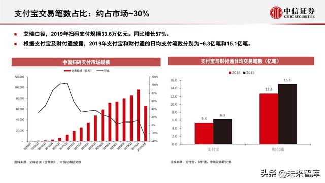 蚂蚁集团深度解析：从金融到科技，不断成长的独角兽