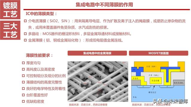 半导体设备产业链164页深度解析：详解半导体前道7大类设备