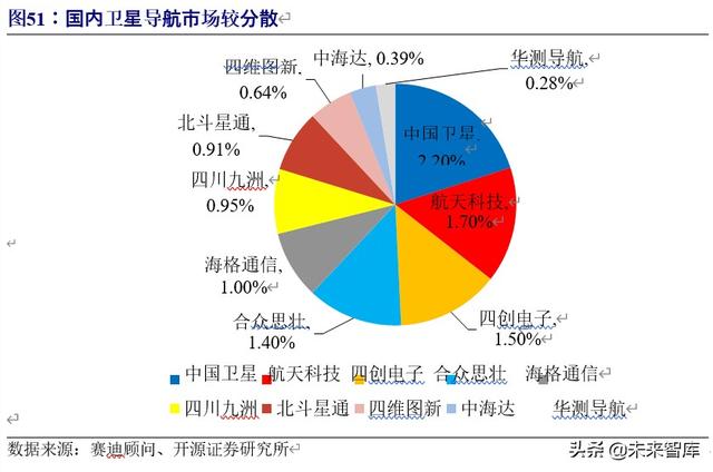 车联网行业深度研究与投资专题报告：5G时代，产业价值空前