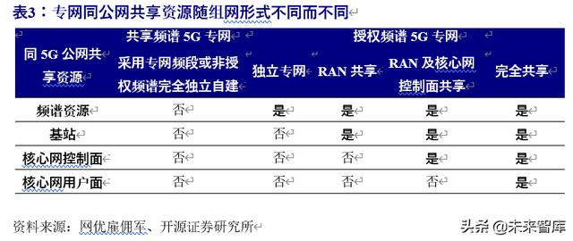 5G专题报告：5G专网助力产业横向拓展，打开5G纵向新空间