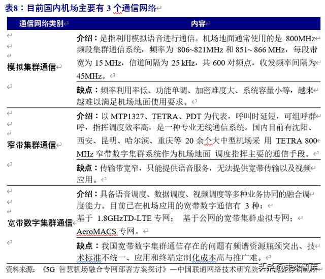 5G专题报告：5G专网助力产业横向拓展，打开5G纵向新空间