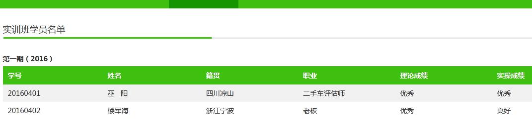 一臉問號來，信心滿滿離開！來這學二手車檢測技術(shù)值了