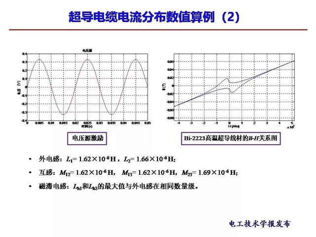 西安交大段娜娜副教授：高温超导交流电缆的电流数值计算新方法
