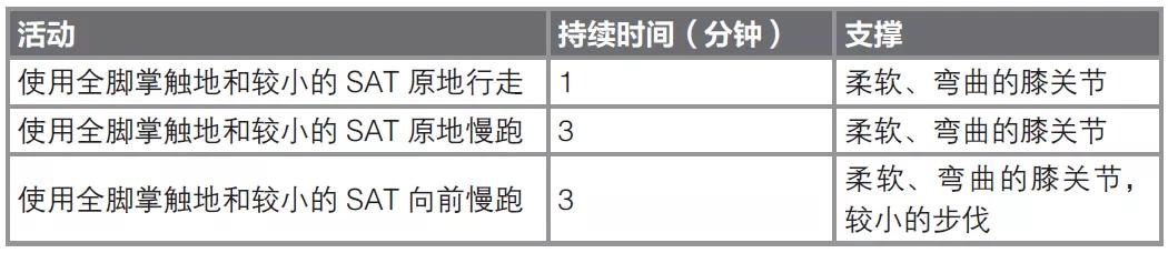 跑步時感覺膝關節不適？這個原因需要引起重視