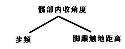 跑步時感覺膝關節不適？這個原因需要引起重視