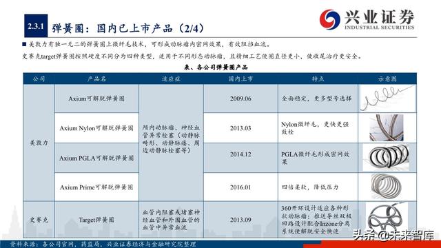 神经介入器械投资策略：百亿市场尚处起步期，国产替代潜力巨大