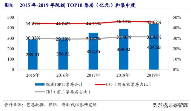娱乐传媒行业中期投资策略：推荐游戏流媒体，关注影视院线性价比