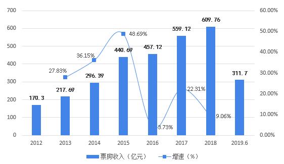 疫情下爆发式增长的20大行业现状和前景分析