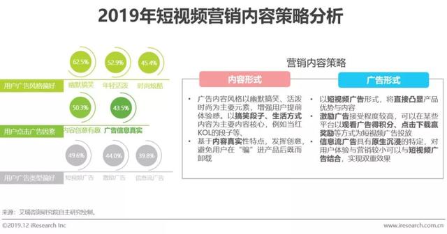 短视频行业营销策略分析及趋势！