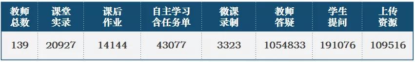 青島二中：自主學習已然成為學生的願望