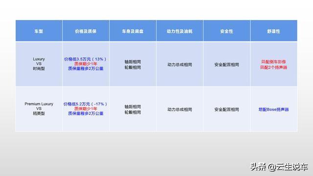 货比货得扔？2020款凯迪拉克CT4中美综合对比