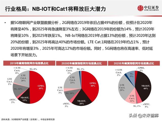 2020全球5G和新基建产业展望及投资机会分析