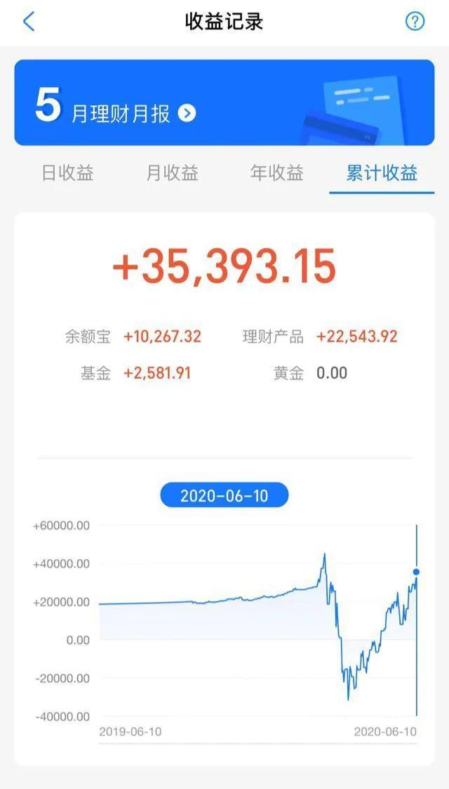 基金的学费赚回来了（二）