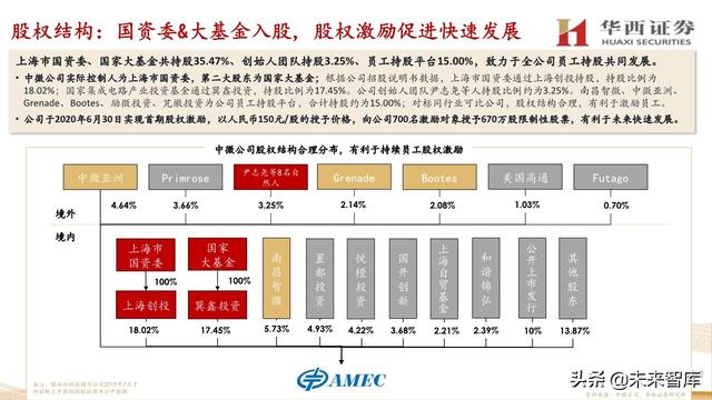 中微公司深度解析：国内半导刻蚀巨头，迈内生、外延平台化