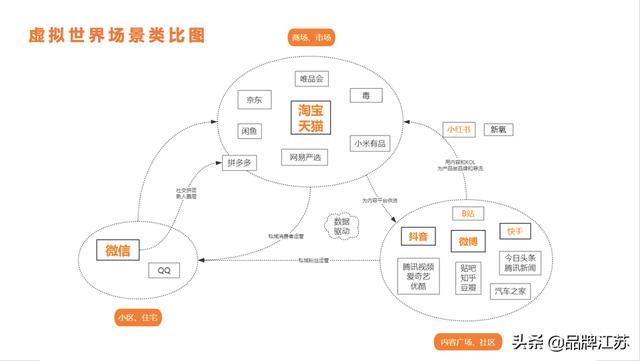 没懂网红、个人品牌和新消费品牌，就别盲目搞直播了