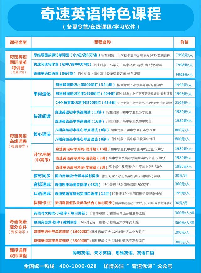 英语在线培训课程哪家强？主流K12在线英语品牌深度解析