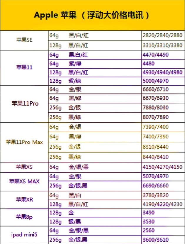 华为手机荣耀，iPhone，手机最新方式价钱