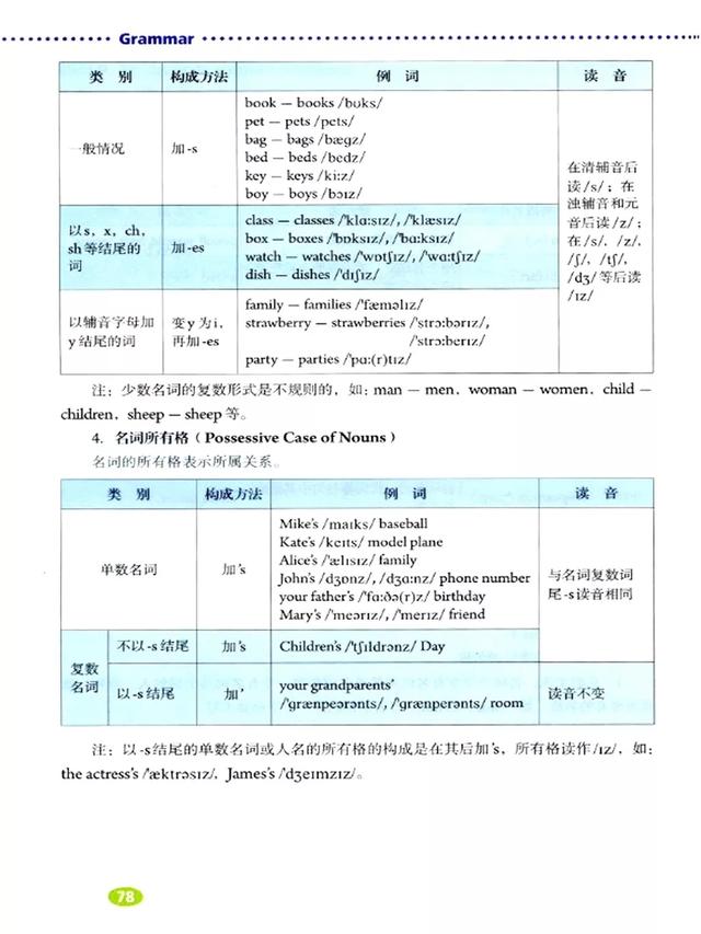 人教版初中英语七年级英语（上册）电子课本+听力（可打印下载）