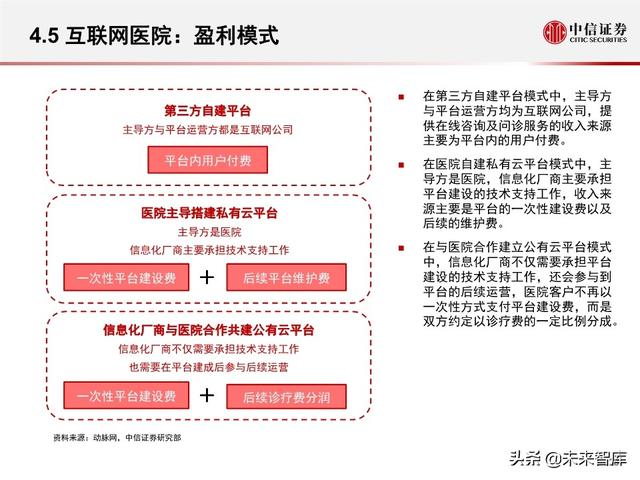 互联网医疗行业专题报告之诊疗篇