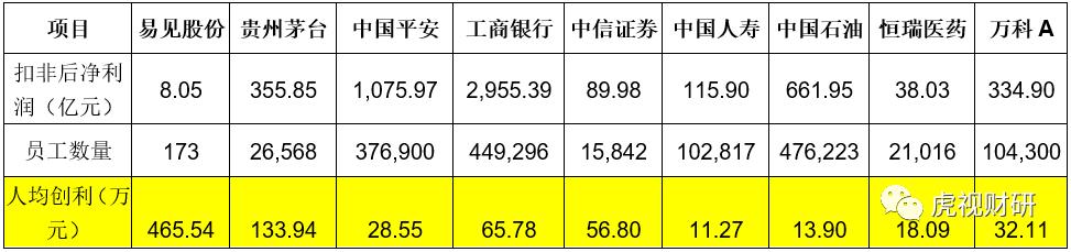 A股不允许这么牛逼的上市公司存在