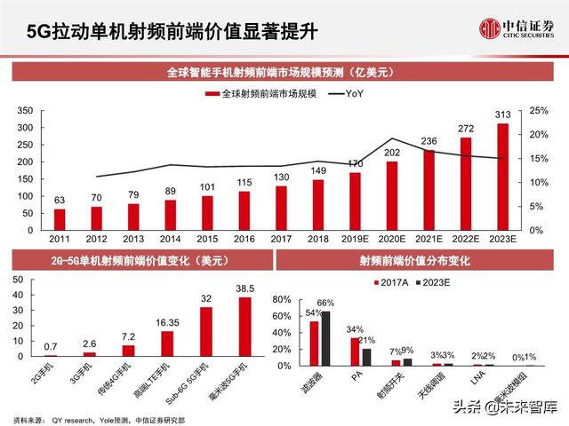 2020全球5G和新基建产业展望及投资机会分析