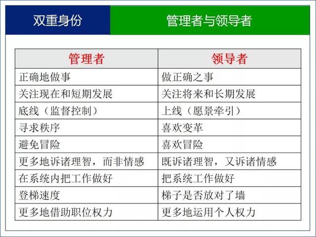 七张管理图片（图文解读）